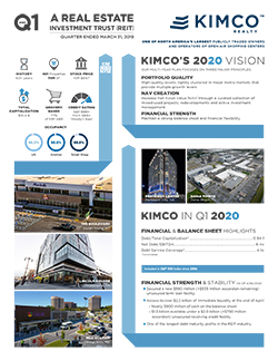 Kimco Fact Sheet, 2020 Q1